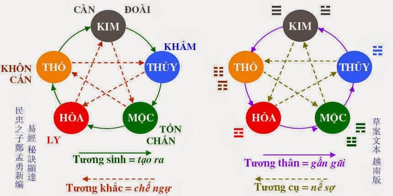 Áp dụng bí quyết của cao thủ giúp bạn hạn chế rủi ro